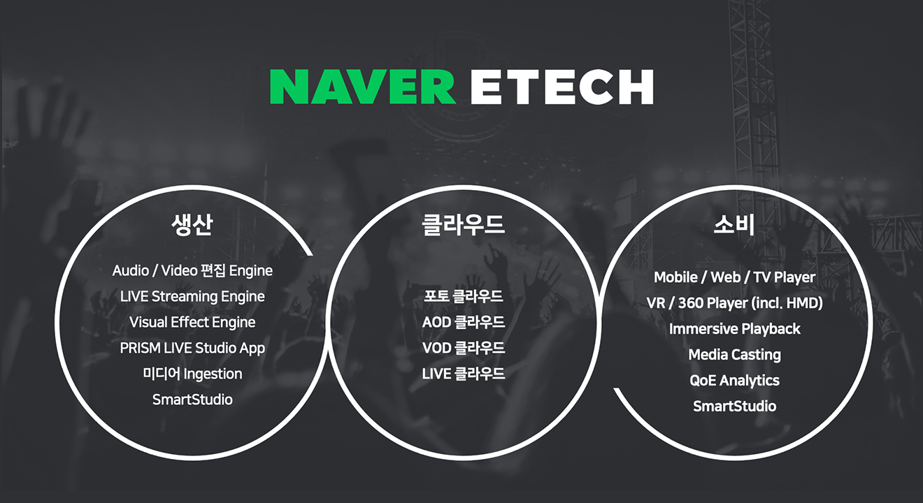 NAVER ETECH