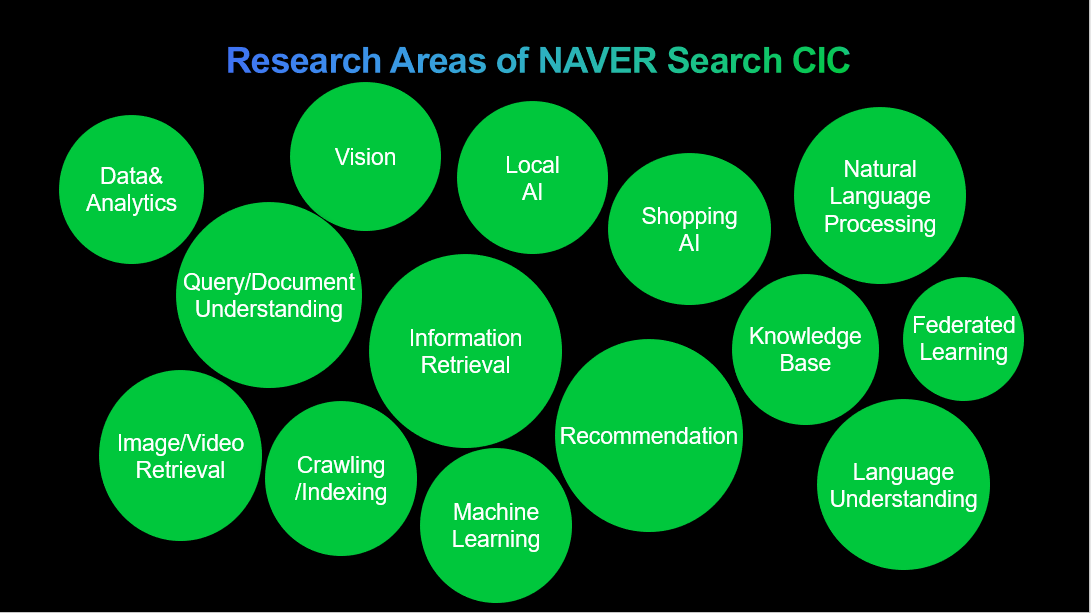 NAVER Search