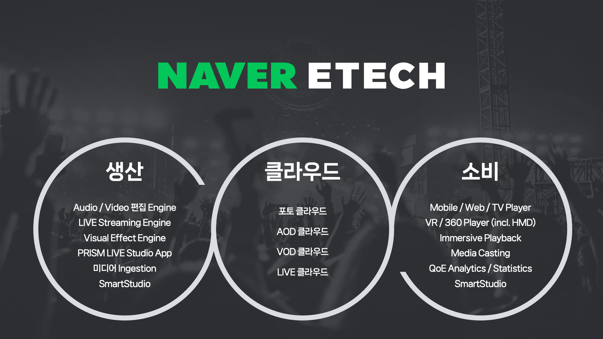 NAVER ETECH